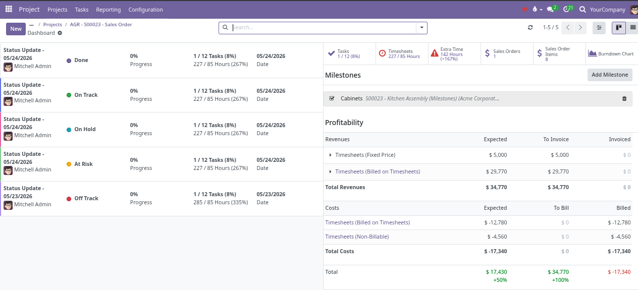 Project dashboard screenshot