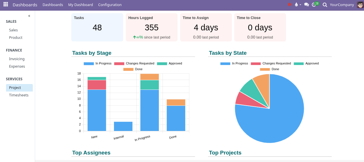 Projects dashboard screenshot